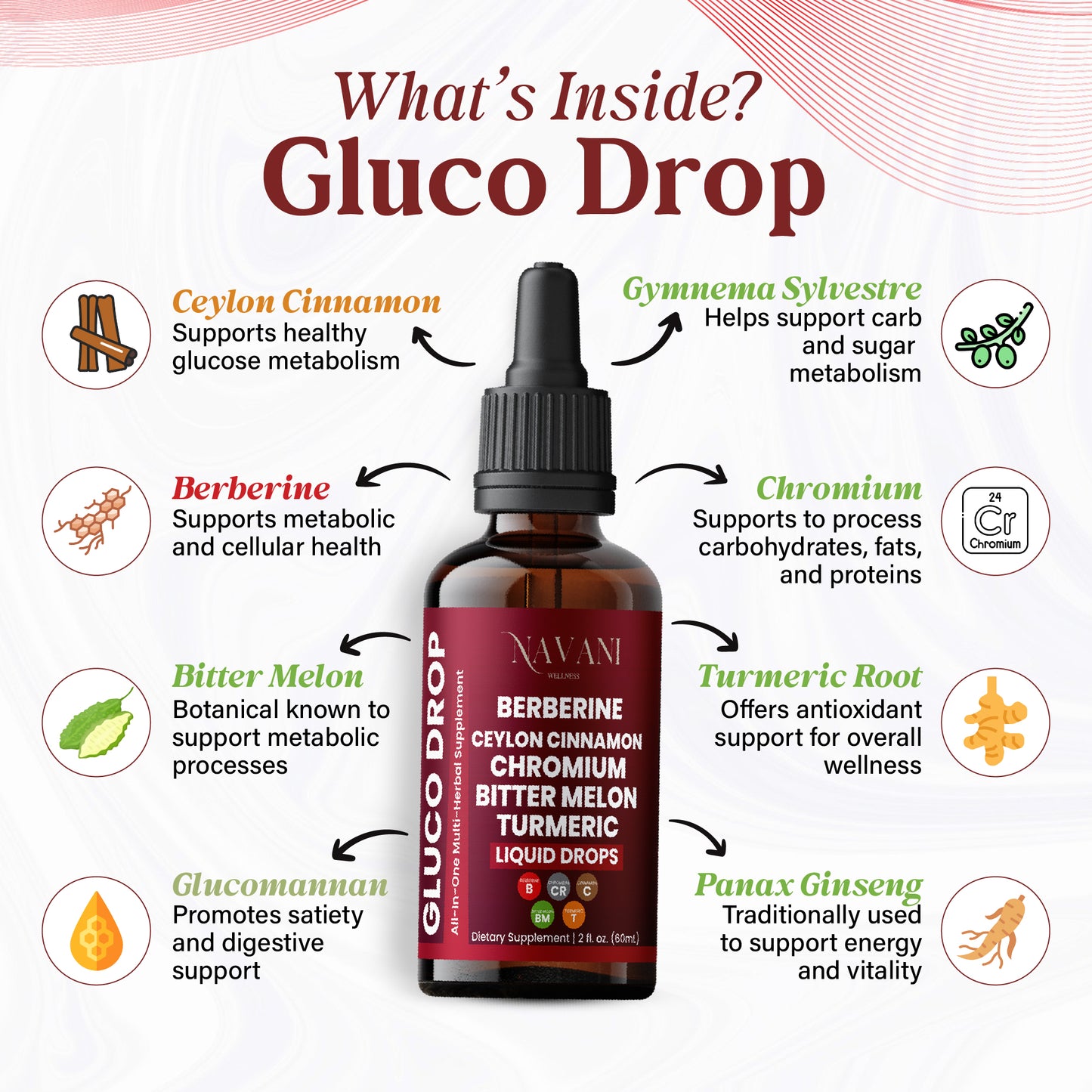 Gluco Drop Blood Sugar Regulator